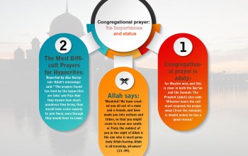 Congregational prayer: its importance and status