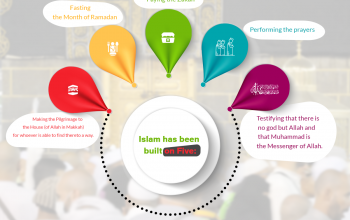 Pillars of Islam