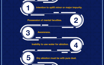 Conditions allowing dry ablution