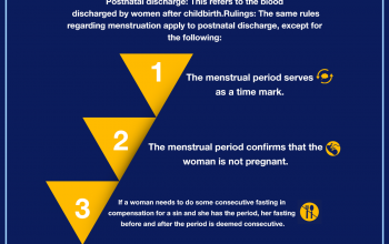 Postnatal discharge