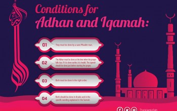 Conditions for Adhan and Iqamah