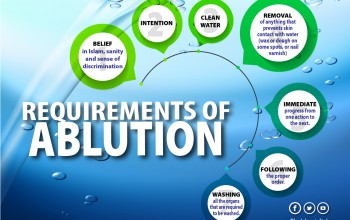 Requirements of Ablution