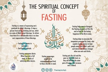 The spiritual concept of fasting