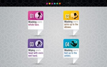 The Obligatory Acts of Ablution